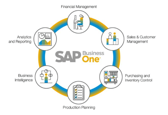 SAP Business One | ERP for SMBs | NaviWorld Singapore